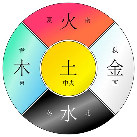 金木水火土 代表|五行里的金木水火土各代表的含义是什么？